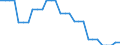 Area (ref_area): United Arab Emirates / Area (count_area): Argentina / Area (area_definition): Not applicable / Currency: Not applicable / Weight in trade flows: Import weight / Product breakdown in an external trade context: Manufactured products (SITC 5 to 8) / Denom. of series or special calc.: Percentage