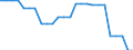 Area (ref_area): United Arab Emirates / Area (count_area): Argentina / Area (area_definition): Not applicable / Currency: Not applicable / Weight in trade flows: Double export weight / Product breakdown in an external trade context: Manufactured products (SITC 5 to 8) / Denom. of series or special calc.: Percentage