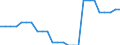 Area (ref_area): United Arab Emirates / Area (count_area): Argentina / Area (area_definition): Not applicable / Currency: Not applicable / Weight in trade flows: Double export weight / Product breakdown in an external trade context: Services (Total EBOPS Services) / Denom. of series or special calc.: Percentage