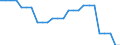 Area (ref_area): United Arab Emirates / Area (count_area): Argentina / Area (area_definition): Not applicable / Currency: Not applicable / Weight in trade flows: Double export weight / Product breakdown in an external trade context: Total manufactured products (SITC 5 to 8) and services (Total EBOPS Services) / Denom. of series or special calc.: Percentage