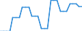 Area (ref_area): United Arab Emirates / Area (count_area): Argentina / Area (area_definition): Not applicable / Currency: Not applicable / Weight in trade flows: Export weight / Product breakdown in an external trade context: Manufactured products (SITC 5 to 8) / Denom. of series or special calc.: Percentage