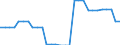 Area (ref_area): United Arab Emirates / Area (count_area): Argentina / Area (area_definition): Not applicable / Currency: Not applicable / Weight in trade flows: Export weight / Product breakdown in an external trade context: Services (Total EBOPS Services) / Denom. of series or special calc.: Percentage