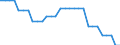 Area (ref_area): United Arab Emirates / Area (count_area): Argentina / Area (area_definition): Euro area 20 (fixed composition) as of 1 January 2023 / Currency: Not applicable / Weight in trade flows: Double export weight / Product breakdown in an external trade context: Manufactured products (SITC 5 to 8) / Denom. of series or special calc.: Percentage