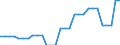 Area (ref_area): United Arab Emirates / Area (count_area): Austria / Area (area_definition): Not applicable / Currency: Not applicable / Weight in trade flows: Import weight / Product breakdown in an external trade context: Services (Total EBOPS Services) / Denom. of series or special calc.: Percentage