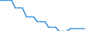 Area (ref_area): United Arab Emirates / Area (count_area): Austria / Area (area_definition): Not applicable / Currency: Not applicable / Weight in trade flows: Double export weight / Product breakdown in an external trade context: Services (Total EBOPS Services) / Denom. of series or special calc.: Percentage