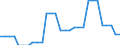 Area (ref_area): United Arab Emirates / Area (count_area): Austria / Area (area_definition): Not applicable / Currency: Not applicable / Weight in trade flows: Export weight / Product breakdown in an external trade context: Manufactured products (SITC 5 to 8) / Denom. of series or special calc.: Percentage