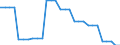 Area (ref_area): United Arab Emirates / Area (count_area): Austria / Area (area_definition): Not applicable / Currency: Not applicable / Weight in trade flows: Export weight / Product breakdown in an external trade context: Services (Total EBOPS Services) / Denom. of series or special calc.: Percentage