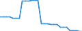 Area (ref_area): United Arab Emirates / Area (count_area): Australia / Area (area_definition): Not applicable / Currency: Not applicable / Weight in trade flows: Import weight / Product breakdown in an external trade context: Services (Total EBOPS Services) / Denom. of series or special calc.: Percentage