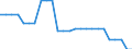 Area (ref_area): United Arab Emirates / Area (count_area): Australia / Area (area_definition): Not applicable / Currency: Not applicable / Weight in trade flows: Double export weight / Product breakdown in an external trade context: Manufactured products (SITC 5 to 8) / Denom. of series or special calc.: Percentage