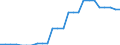 Area (ref_area): United Arab Emirates / Area (count_area): Australia / Area (area_definition): Not applicable / Currency: Not applicable / Weight in trade flows: Double export weight / Product breakdown in an external trade context: Services (Total EBOPS Services) / Denom. of series or special calc.: Percentage