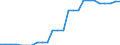 Area (ref_area): United Arab Emirates / Area (count_area): Australia / Area (area_definition): Not applicable / Currency: Not applicable / Weight in trade flows: Double export weight / Product breakdown in an external trade context: Total manufactured products (SITC 5 to 8) and services (Total EBOPS Services) / Denom. of series or special calc.: Percentage