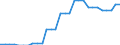 Area (ref_area): United Arab Emirates / Area (count_area): Australia / Area (area_definition): Not applicable / Currency: Not applicable / Weight in trade flows: Export weight / Product breakdown in an external trade context: Services (Total EBOPS Services) / Denom. of series or special calc.: Percentage