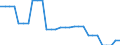 Area (ref_area): United Arab Emirates / Area (count_area): Australia / Area (area_definition): Euro area 20 (fixed composition) as of 1 January 2023 / Currency: Not applicable / Weight in trade flows: Double export weight / Product breakdown in an external trade context: Manufactured products (SITC 5 to 8) / Denom. of series or special calc.: Percentage