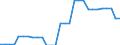 Area (ref_area): United Arab Emirates / Area (count_area): Belgium / Area (area_definition): Not applicable / Currency: Not applicable / Weight in trade flows: Import weight / Product breakdown in an external trade context: Services (Total EBOPS Services) / Denom. of series or special calc.: Percentage