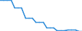 Area (ref_area): United Arab Emirates / Area (count_area): Belgium / Area (area_definition): Not applicable / Currency: Not applicable / Weight in trade flows: Double export weight / Product breakdown in an external trade context: Services (Total EBOPS Services) / Denom. of series or special calc.: Percentage