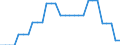 Area (ref_area): United Arab Emirates / Area (count_area): Belgium / Area (area_definition): Not applicable / Currency: Not applicable / Weight in trade flows: Export weight / Product breakdown in an external trade context: Manufactured products (SITC 5 to 8) / Denom. of series or special calc.: Percentage