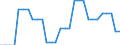 Area (ref_area): United Arab Emirates / Area (count_area): Belgium / Area (area_definition): Not applicable / Currency: Not applicable / Weight in trade flows: Export weight / Product breakdown in an external trade context: Services (Total EBOPS Services) / Denom. of series or special calc.: Percentage