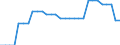 Area (ref_area): United Arab Emirates / Area (count_area): Belgium / Area (area_definition): Not applicable / Currency: Not applicable / Weight in trade flows: Import weight / Product breakdown in an external trade context: Manufactured products (SITC 5 to 8) / Denom. of series or special calc.: Percentage