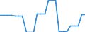 Area (ref_area): United Arab Emirates / Area (count_area): Bulgaria / Area (area_definition): Not applicable / Currency: Not applicable / Weight in trade flows: Double export weight / Product breakdown in an external trade context: Manufactured products (SITC 5 to 8) / Denom. of series or special calc.: Percentage