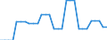 Area (ref_area): United Arab Emirates / Area (count_area): Bulgaria / Area (area_definition): Not applicable / Currency: Not applicable / Weight in trade flows: Export weight / Product breakdown in an external trade context: Services (Total EBOPS Services) / Denom. of series or special calc.: Percentage