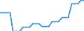 Area (ref_area): United Arab Emirates / Area (count_area): Bulgaria / Area (area_definition): Not applicable / Currency: Not applicable / Weight in trade flows: Import weight / Product breakdown in an external trade context: Manufactured products (SITC 5 to 8) / Denom. of series or special calc.: Percentage