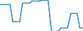 Area (ref_area): United Arab Emirates / Area (count_area): Brazil / Area (area_definition): Not applicable / Currency: Not applicable / Weight in trade flows: Import weight / Product breakdown in an external trade context: Manufactured products (SITC 5 to 8) / Denom. of series or special calc.: Percentage