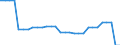 Area (ref_area): United Arab Emirates / Area (count_area): Brazil / Area (area_definition): Not applicable / Currency: Not applicable / Weight in trade flows: Import weight / Product breakdown in an external trade context: Services (Total EBOPS Services) / Denom. of series or special calc.: Percentage