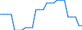 Area (ref_area): United Arab Emirates / Area (count_area): Brazil / Area (area_definition): Not applicable / Currency: Not applicable / Weight in trade flows: Double export weight / Product breakdown in an external trade context: Manufactured products (SITC 5 to 8) / Denom. of series or special calc.: Percentage