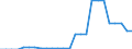 Area (ref_area): United Arab Emirates / Area (count_area): Brazil / Area (area_definition): Not applicable / Currency: Not applicable / Weight in trade flows: Double export weight / Product breakdown in an external trade context: Services (Total EBOPS Services) / Denom. of series or special calc.: Percentage