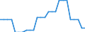 Area (ref_area): United Arab Emirates / Area (count_area): Brazil / Area (area_definition): Not applicable / Currency: Not applicable / Weight in trade flows: Double export weight / Product breakdown in an external trade context: Total manufactured products (SITC 5 to 8) and services (Total EBOPS Services) / Denom. of series or special calc.: Percentage