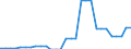 Area (ref_area): United Arab Emirates / Area (count_area): Brazil / Area (area_definition): Not applicable / Currency: Not applicable / Weight in trade flows: Export weight / Product breakdown in an external trade context: Manufactured products (SITC 5 to 8) / Denom. of series or special calc.: Percentage