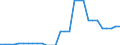 Area (ref_area): United Arab Emirates / Area (count_area): Brazil / Area (area_definition): Not applicable / Currency: Not applicable / Weight in trade flows: Export weight / Product breakdown in an external trade context: Services (Total EBOPS Services) / Denom. of series or special calc.: Percentage