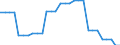 Area (ref_area): United Arab Emirates / Area (count_area): Brazil / Area (area_definition): Euro area 20 (fixed composition) as of 1 January 2023 / Currency: Not applicable / Weight in trade flows: Double export weight / Product breakdown in an external trade context: Manufactured products (SITC 5 to 8) / Denom. of series or special calc.: Percentage