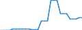 Area (ref_area): United Arab Emirates / Area (count_area): Brazil / Area (area_definition): Euro area 20 (fixed composition) as of 1 January 2023 / Currency: Not applicable / Weight in trade flows: Double export weight / Product breakdown in an external trade context: Services (Total EBOPS Services) / Denom. of series or special calc.: Percentage