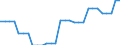 Area (ref_area): United Arab Emirates / Area (count_area): Canada / Area (area_definition): Not applicable / Currency: Not applicable / Weight in trade flows: Import weight / Product breakdown in an external trade context: Manufactured products (SITC 5 to 8) / Denom. of series or special calc.: Percentage