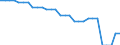 Area (ref_area): United Arab Emirates / Area (count_area): Canada / Area (area_definition): Not applicable / Currency: Not applicable / Weight in trade flows: Import weight / Product breakdown in an external trade context: Services (Total EBOPS Services) / Denom. of series or special calc.: Percentage