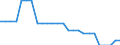 Area (ref_area): United Arab Emirates / Area (count_area): Canada / Area (area_definition): Not applicable / Currency: Not applicable / Weight in trade flows: Double export weight / Product breakdown in an external trade context: Manufactured products (SITC 5 to 8) / Denom. of series or special calc.: Percentage