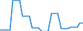 Area (ref_area): United Arab Emirates / Area (count_area): Canada / Area (area_definition): Not applicable / Currency: Not applicable / Weight in trade flows: Export weight / Product breakdown in an external trade context: Manufactured products (SITC 5 to 8) / Denom. of series or special calc.: Percentage