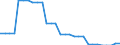 Area (ref_area): United Arab Emirates / Area (count_area): Canada / Area (area_definition): Not applicable / Currency: Not applicable / Weight in trade flows: Export weight / Product breakdown in an external trade context: Services (Total EBOPS Services) / Denom. of series or special calc.: Percentage