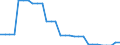 Area (ref_area): United Arab Emirates / Area (count_area): Canada / Area (area_definition): Euro area 20 (fixed composition) as of 1 January 2023 / Currency: Not applicable / Weight in trade flows: Double export weight / Product breakdown in an external trade context: Services (Total EBOPS Services) / Denom. of series or special calc.: Percentage