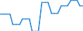 Area (ref_area): United Arab Emirates / Area (count_area): Switzerland / Area (area_definition): Not applicable / Currency: Not applicable / Weight in trade flows: Import weight / Product breakdown in an external trade context: Manufactured products (SITC 5 to 8) / Denom. of series or special calc.: Percentage