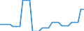 Area (ref_area): United Arab Emirates / Area (count_area): Chile / Area (area_definition): Not applicable / Currency: Not applicable / Weight in trade flows: Import weight / Product breakdown in an external trade context: Manufactured products (SITC 5 to 8) / Denom. of series or special calc.: Percentage