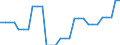 Area (ref_area): United Arab Emirates / Area (count_area): Chile / Area (area_definition): Not applicable / Currency: Not applicable / Weight in trade flows: Import weight / Product breakdown in an external trade context: Services (Total EBOPS Services) / Denom. of series or special calc.: Percentage