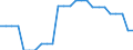 Area (ref_area): United Arab Emirates / Area (count_area): Chile / Area (area_definition): Not applicable / Currency: Not applicable / Weight in trade flows: Double export weight / Product breakdown in an external trade context: Manufactured products (SITC 5 to 8) / Denom. of series or special calc.: Percentage