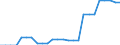 Area (ref_area): United Arab Emirates / Area (count_area): Chile / Area (area_definition): Not applicable / Currency: Not applicable / Weight in trade flows: Double export weight / Product breakdown in an external trade context: Services (Total EBOPS Services) / Denom. of series or special calc.: Percentage