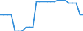 Area (ref_area): United Arab Emirates / Area (count_area): Chile / Area (area_definition): Not applicable / Currency: Not applicable / Weight in trade flows: Double export weight / Product breakdown in an external trade context: Total manufactured products (SITC 5 to 8) and services (Total EBOPS Services) / Denom. of series or special calc.: Percentage