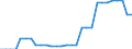 Area (ref_area): United Arab Emirates / Area (count_area): Chile / Area (area_definition): Not applicable / Currency: Not applicable / Weight in trade flows: Export weight / Product breakdown in an external trade context: Manufactured products (SITC 5 to 8) / Denom. of series or special calc.: Percentage