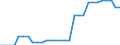 Area (ref_area): United Arab Emirates / Area (count_area): Chile / Area (area_definition): Not applicable / Currency: Not applicable / Weight in trade flows: Export weight / Product breakdown in an external trade context: Services (Total EBOPS Services) / Denom. of series or special calc.: Percentage