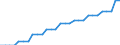 Area (ref_area): United Arab Emirates / Area (count_area): China / Area (area_definition): Not applicable / Currency: Not applicable / Weight in trade flows: Import weight / Product breakdown in an external trade context: Manufactured products (SITC 5 to 8) / Denom. of series or special calc.: Percentage