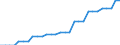 Area (ref_area): United Arab Emirates / Area (count_area): China / Area (area_definition): Not applicable / Currency: Not applicable / Weight in trade flows: Import weight / Product breakdown in an external trade context: Services (Total EBOPS Services) / Denom. of series or special calc.: Percentage